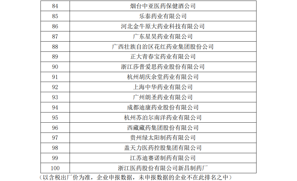 【企業(yè)新聞】迪康進軍非處方藥生產(chǎn)企業(yè)全國百強 通竅名列口腔耳鼻喉科用藥全國前三